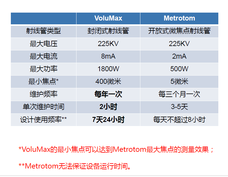 黑河黑河蔡司黑河工业CT